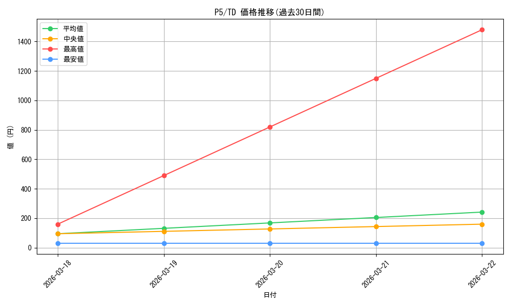 series_453300_rarity_557066_graph