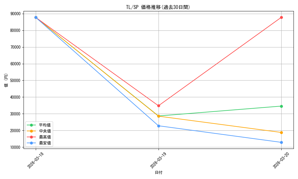 series_454500_rarity_557067_graph