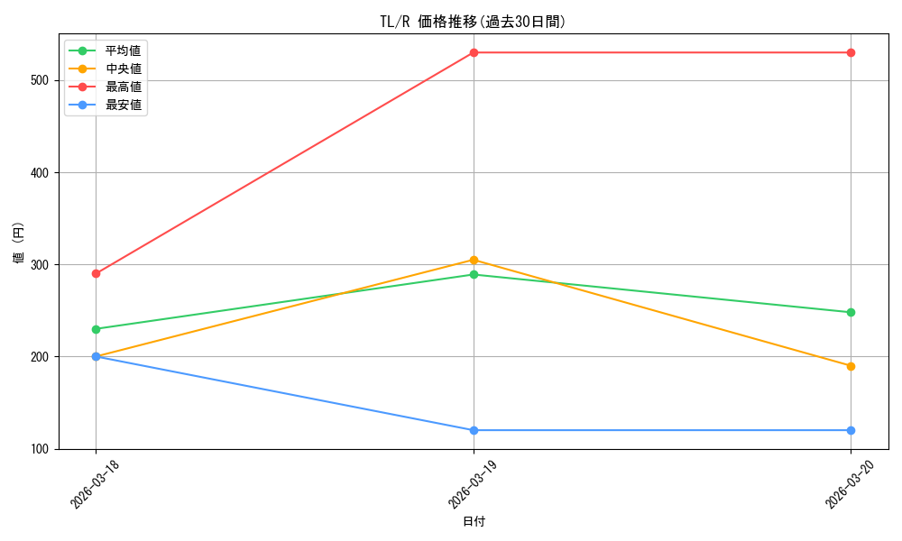 series_454500_rarity_557285_graph
