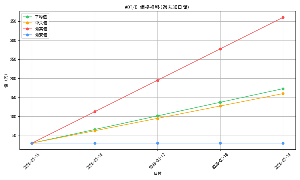 series_454643_rarity_557243_graph