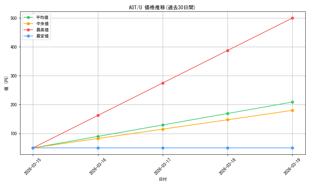series_454643_rarity_557246_graph
