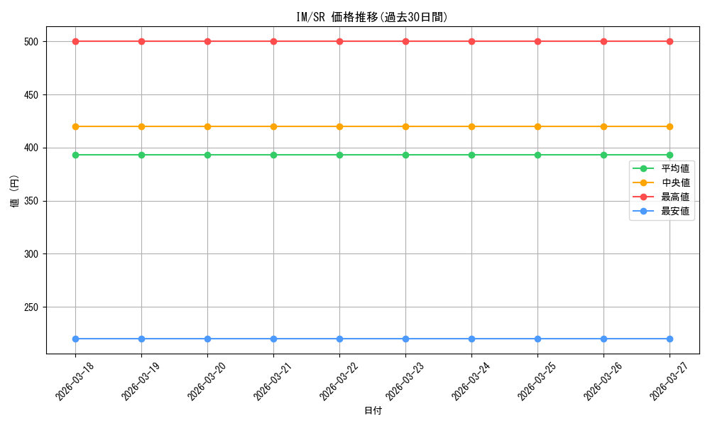 series_454792_rarity_557104_graph