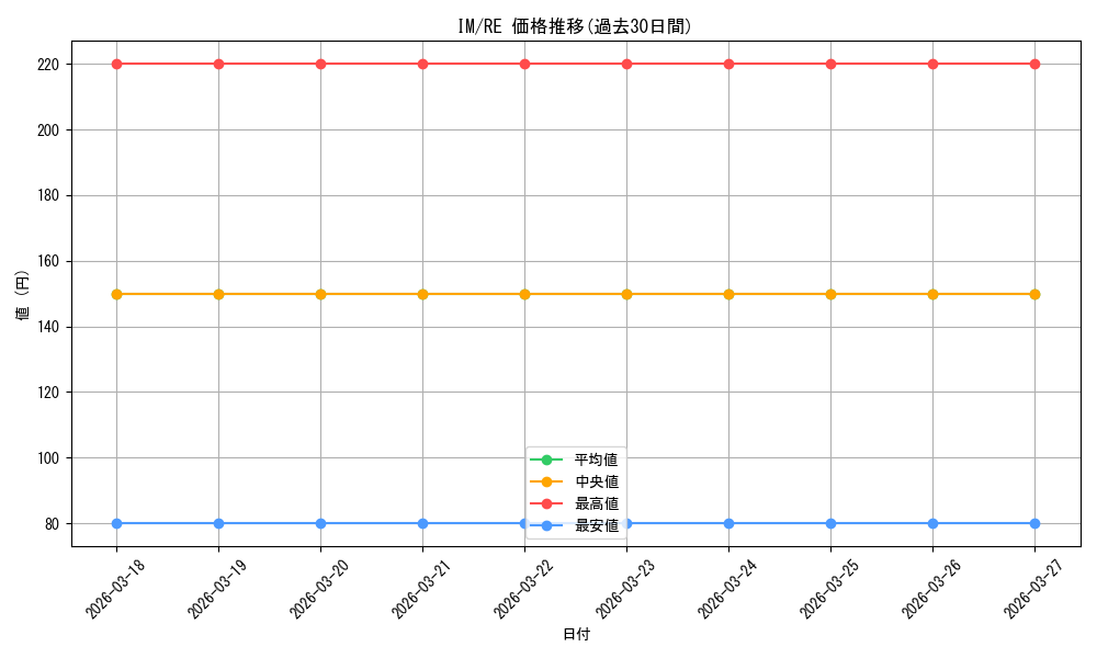 series_454792_rarity_604773_graph
