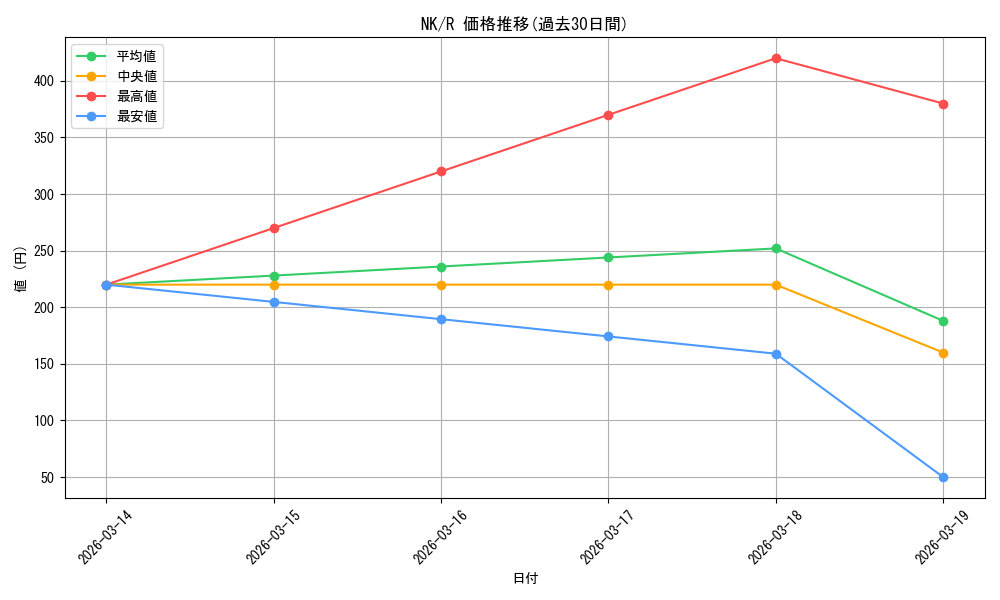 series_454819_rarity_557285_graph