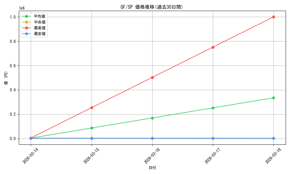 series_454976_rarity_557067_graph