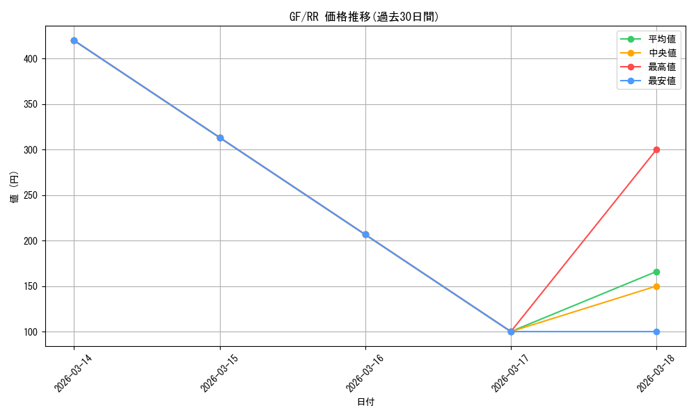 series_454976_rarity_557275_graph