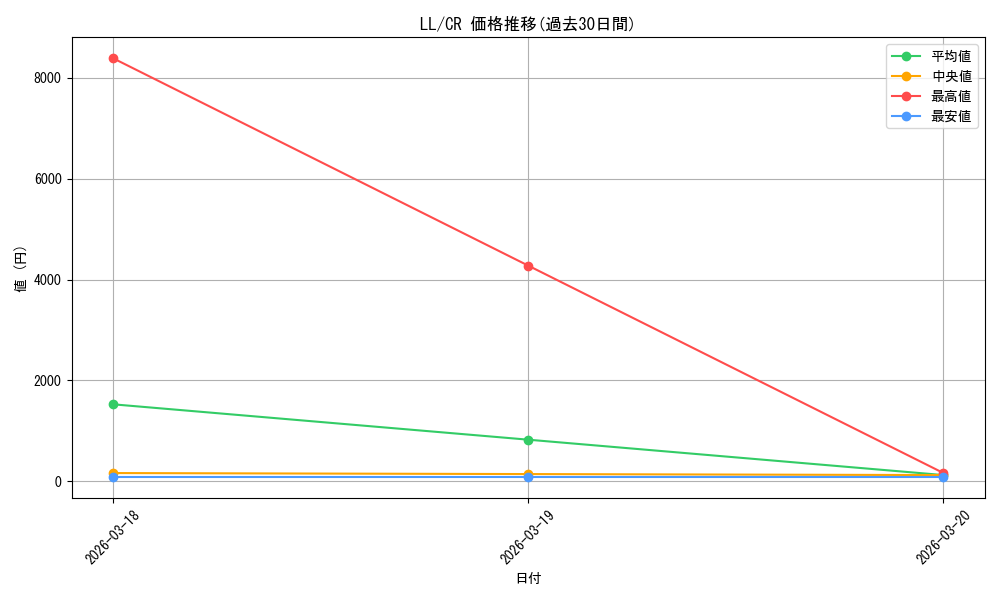 series_455136_rarity_557250_graph