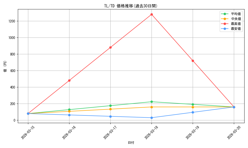 series_455266_rarity_557066_graph