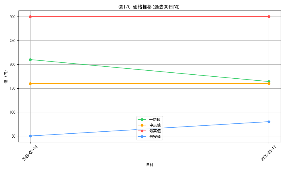 series_457020_rarity_557243_graph