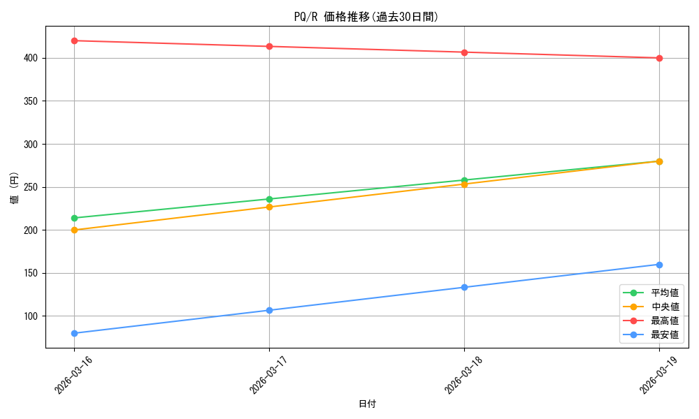 series_457045_rarity_557285_graph