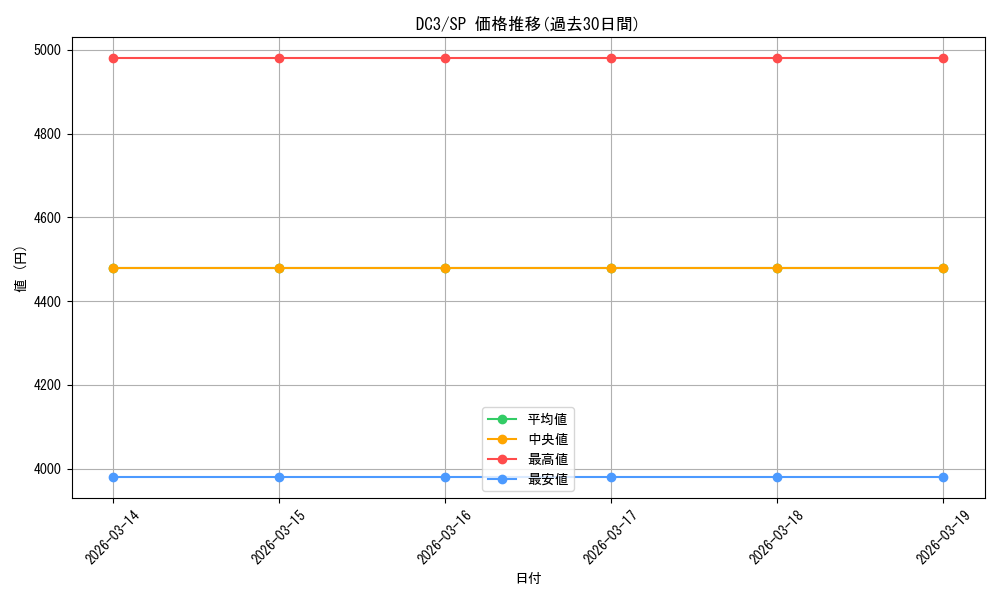 series_457120_rarity_557067_graph