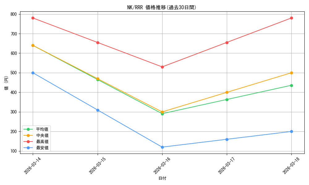 series_457178_rarity_557086_graph