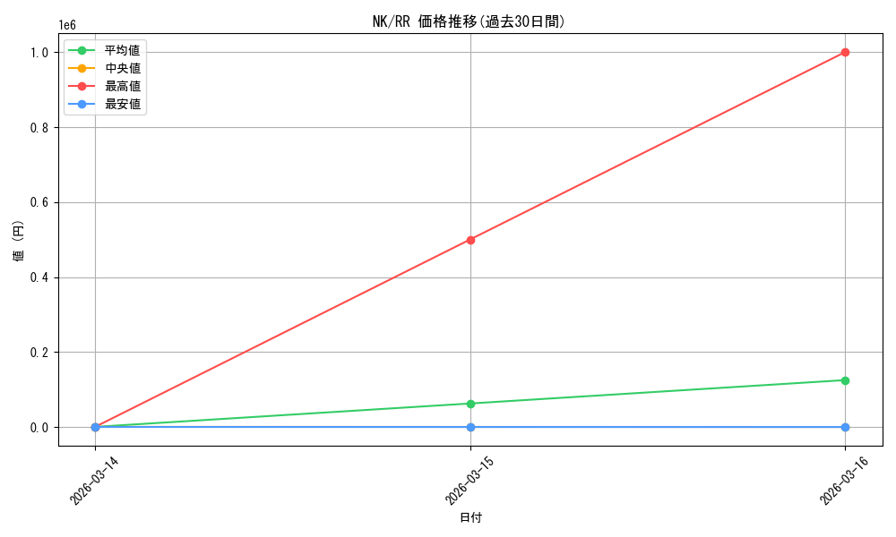 series_457178_rarity_557275_graph