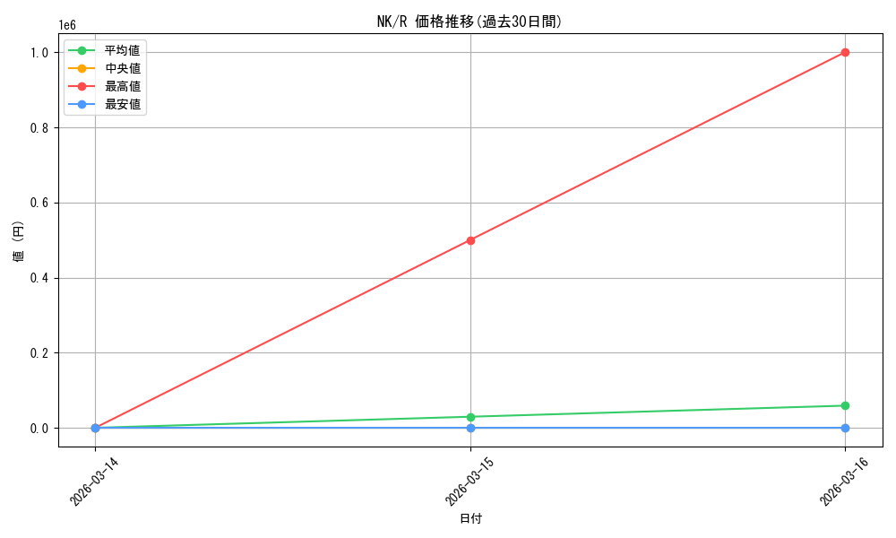 series_457178_rarity_557285_graph