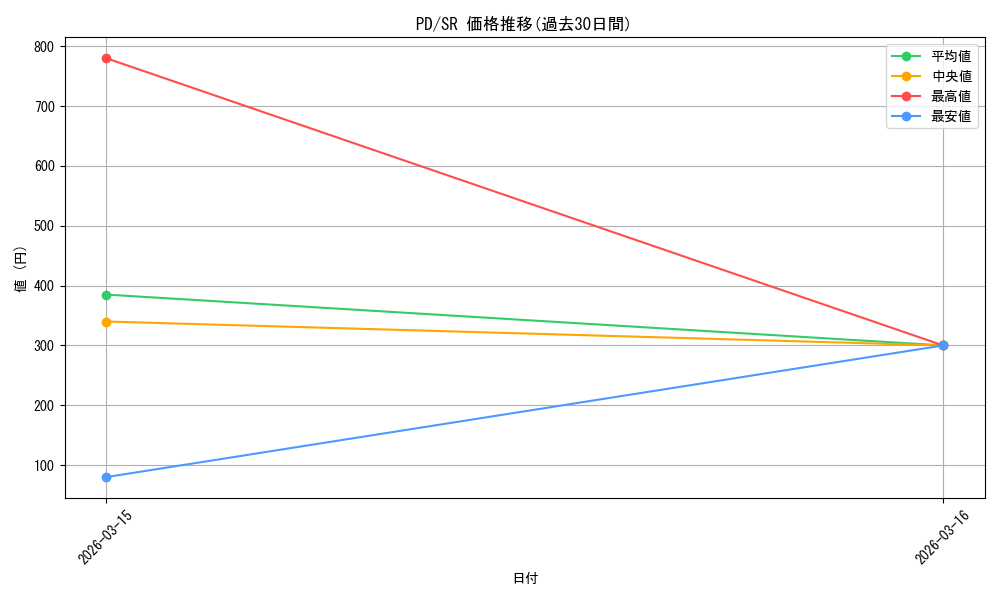 series_457285_rarity_557104_graph