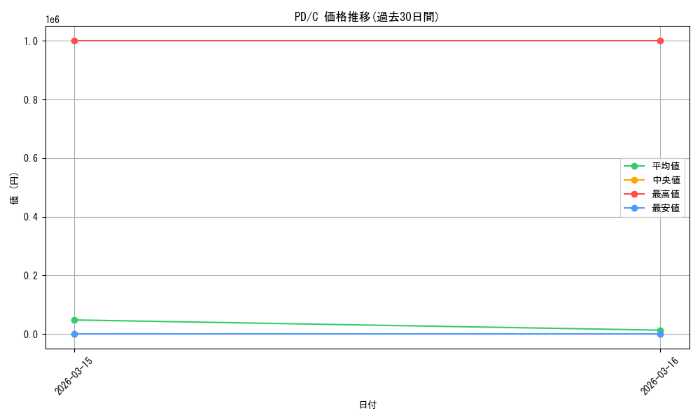 series_457285_rarity_557243_graph