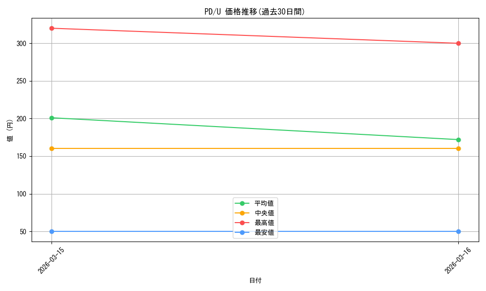 series_457285_rarity_557246_graph