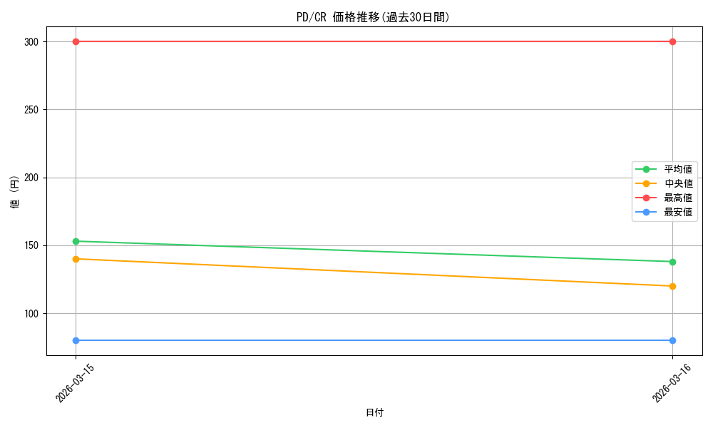 series_457285_rarity_557250_graph