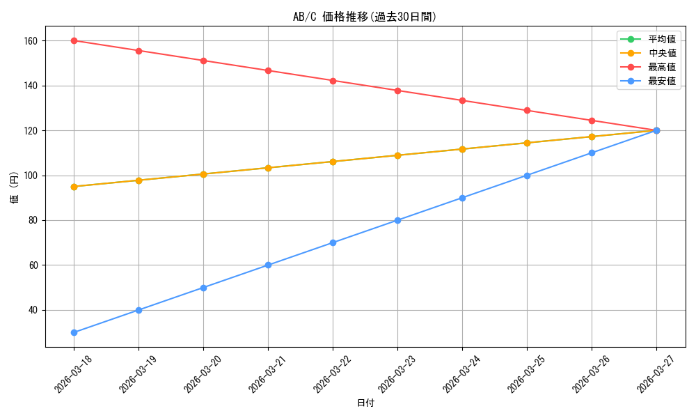 series_457519_rarity_557243_graph