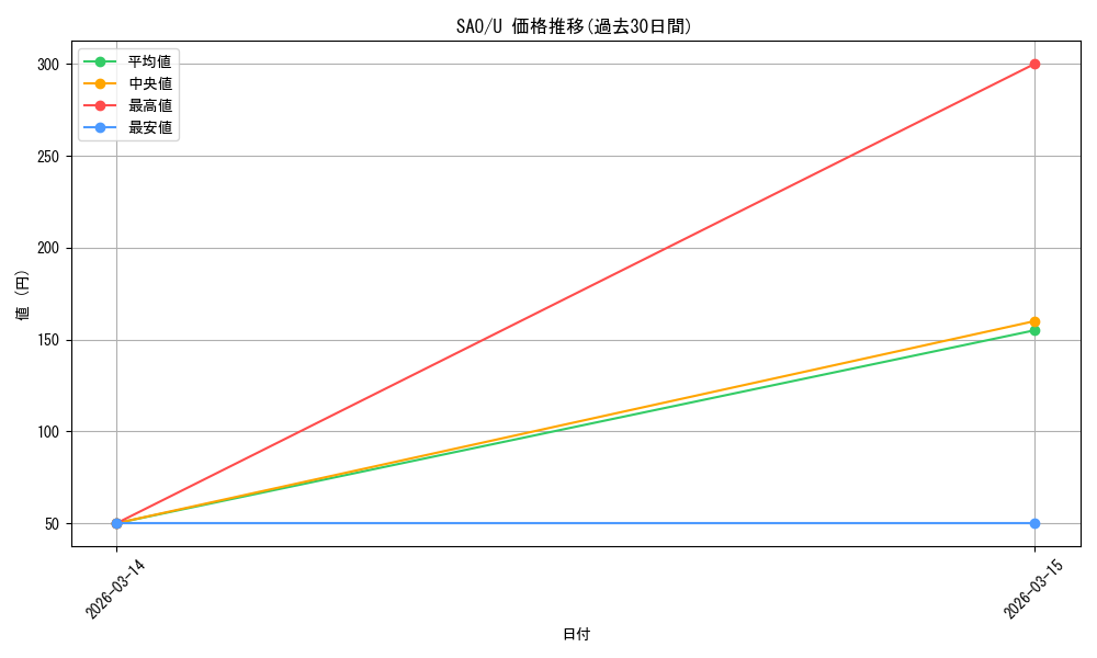 series_457902_rarity_557246_graph