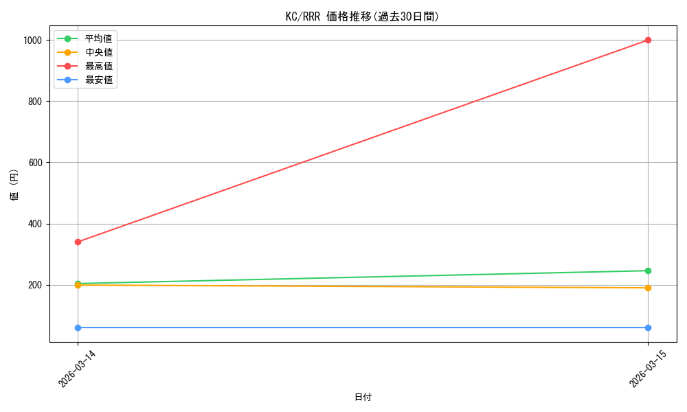 series_458135_rarity_557086_graph