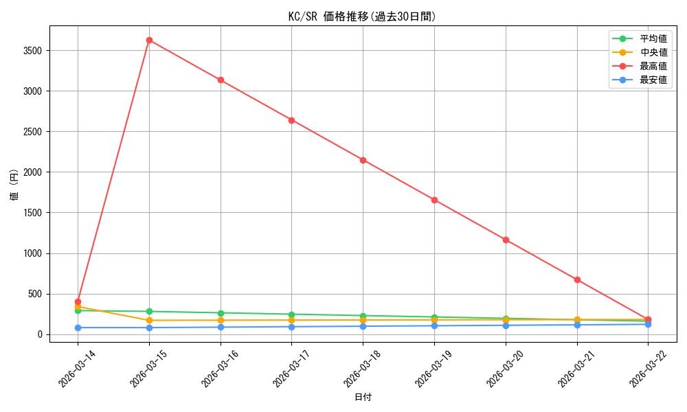 series_458135_rarity_557104_graph