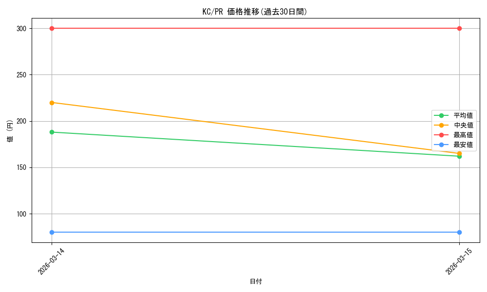 series_458135_rarity_557136_graph
