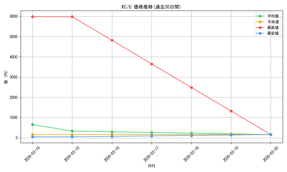 series_458135_rarity_557246_graph