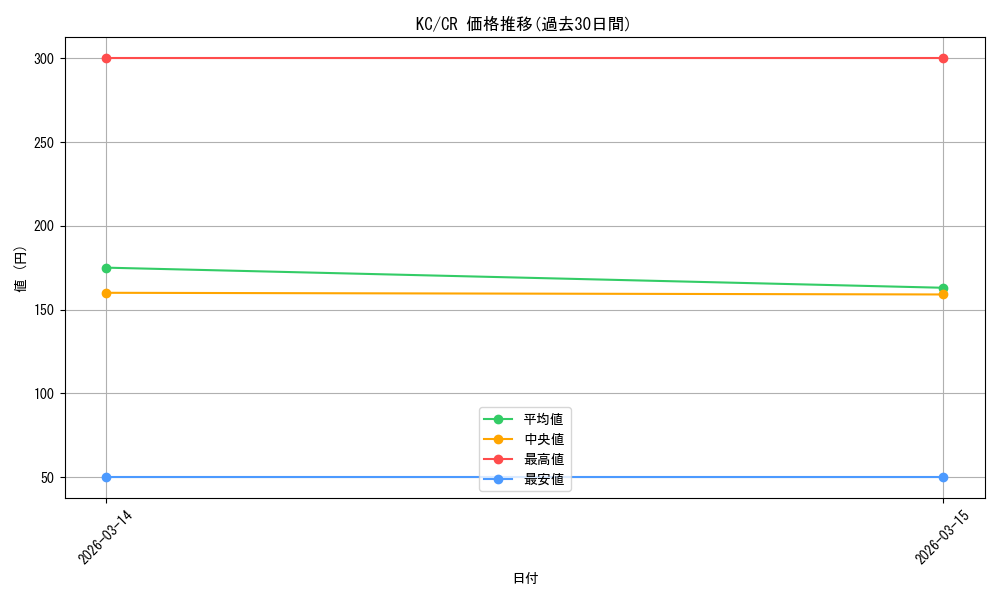 series_458135_rarity_557250_graph
