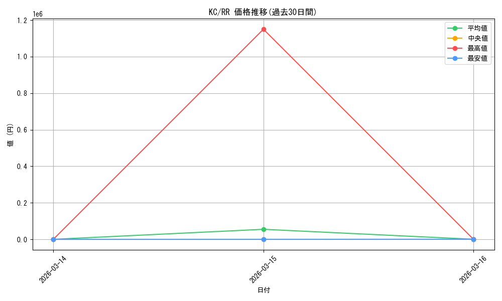 series_458135_rarity_557275_graph