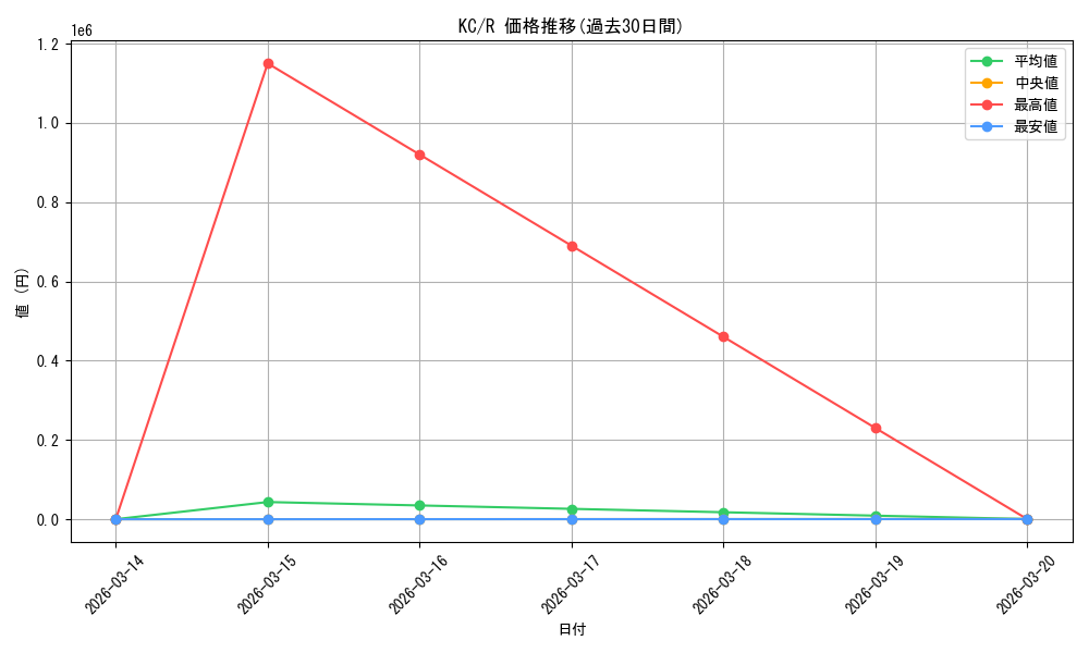 series_458135_rarity_557285_graph