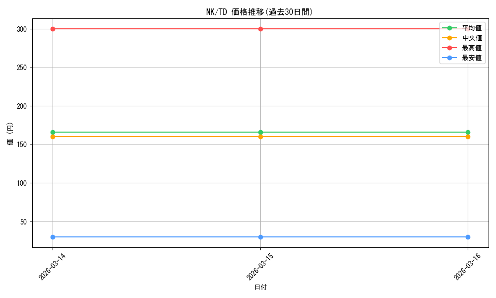 series_458506_rarity_557066_graph