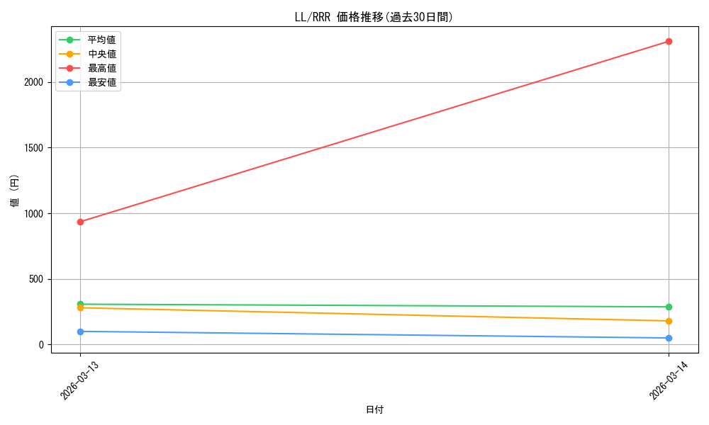 series_458581_rarity_557086_graph