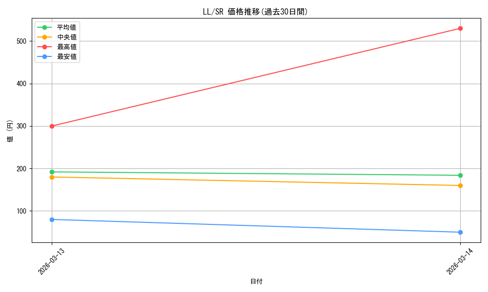 series_458581_rarity_557104_graph