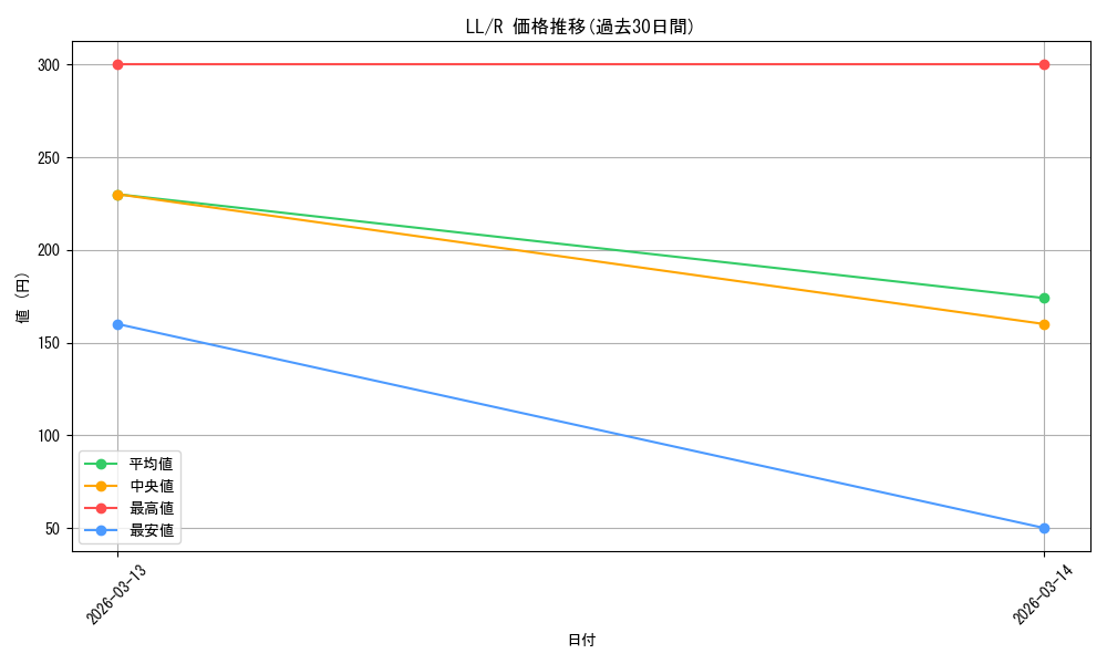 series_458581_rarity_557285_graph