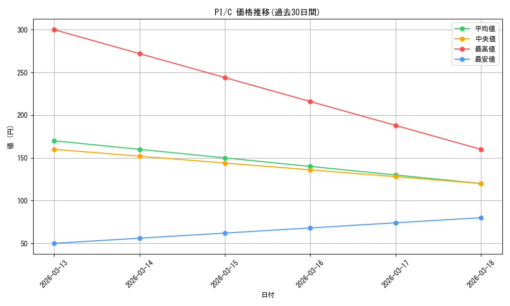 series_458723_rarity_557243_graph