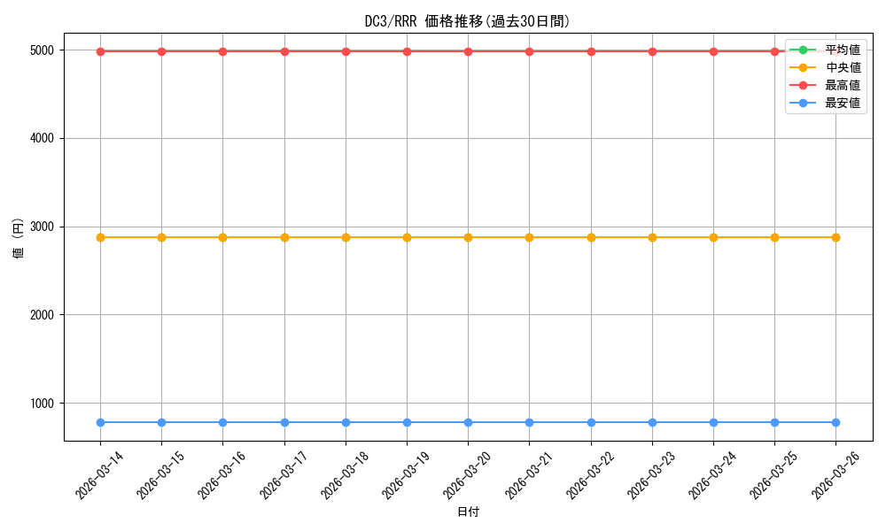 series_460407_rarity_557086_graph