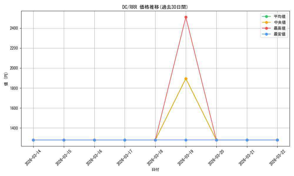 series_460664_rarity_557086_graph