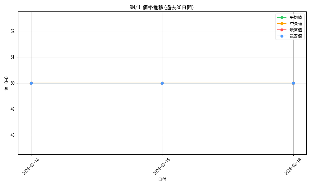 series_460815_rarity_557246_graph