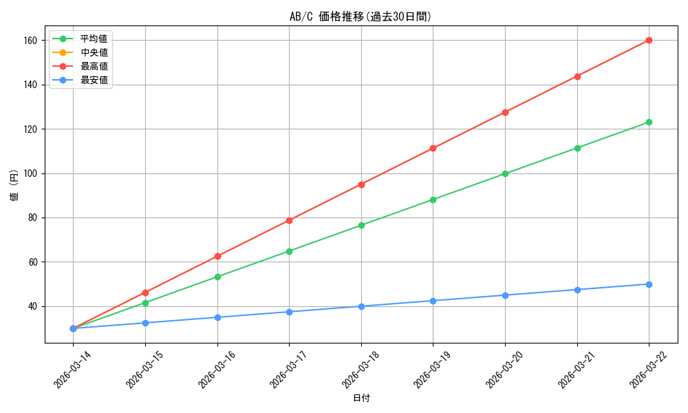 series_461333_rarity_557243_graph