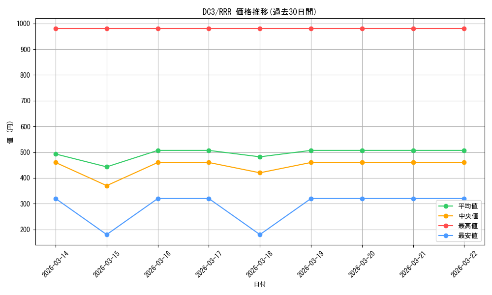 series_461652_rarity_557086_graph