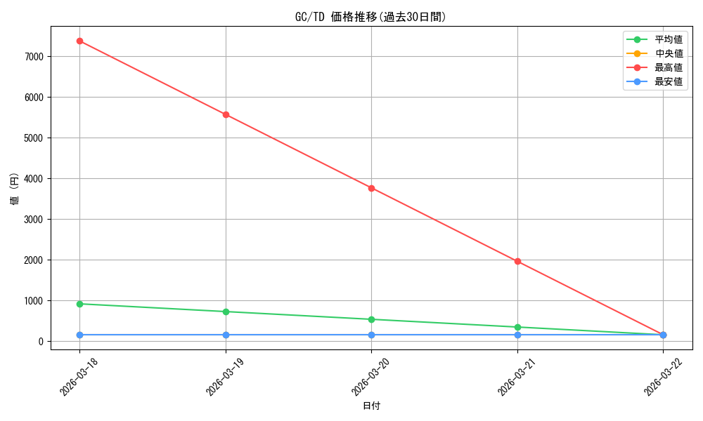 series_463479_rarity_557066_graph