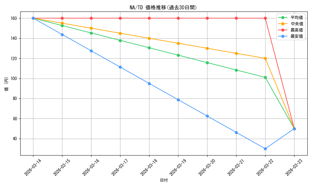 series_465091_rarity_557066_graph