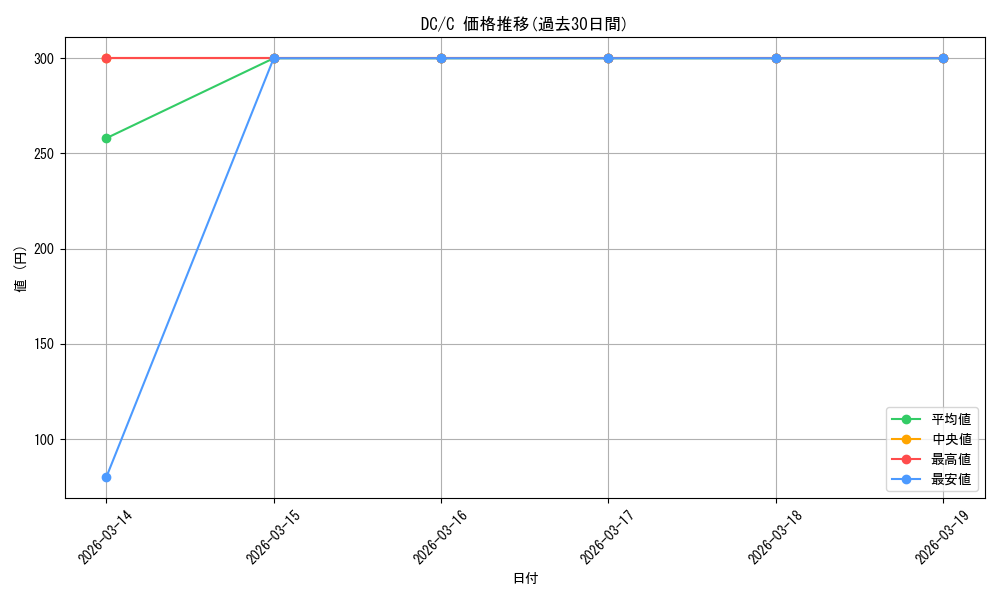 series_466166_rarity_557243_graph