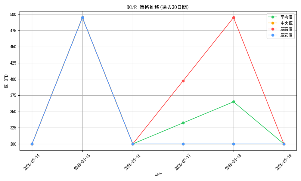 series_466166_rarity_557285_graph