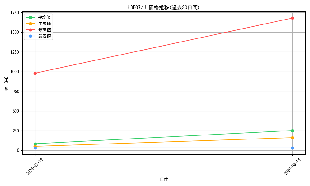 series_4662450_rarity_238875_graph