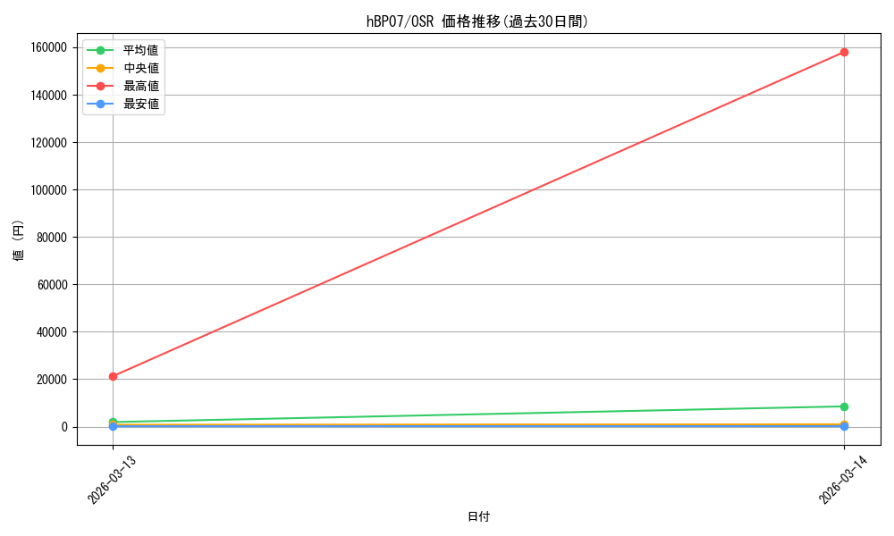 series_4662450_rarity_239041_graph