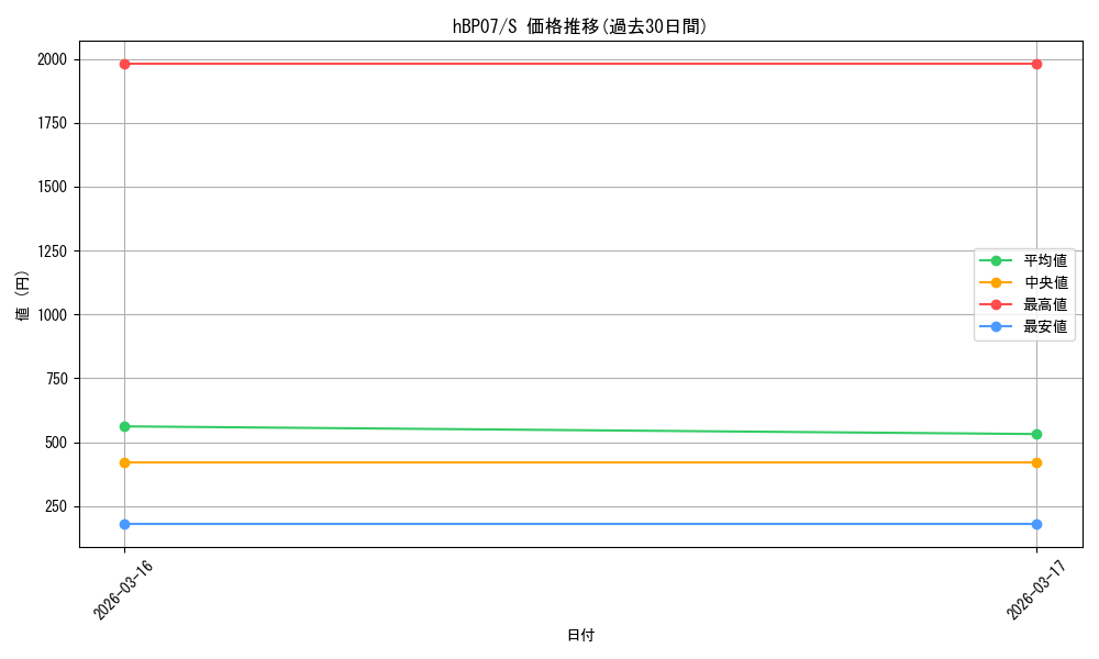 series_4662450_rarity_240006_graph
