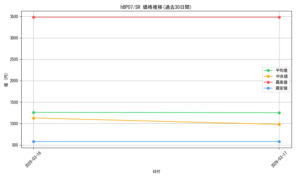 series_4662450_rarity_240012_graph