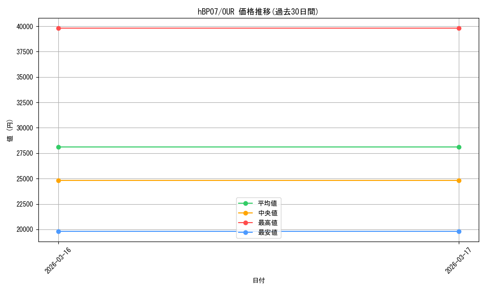 series_4662450_rarity_240144_graph